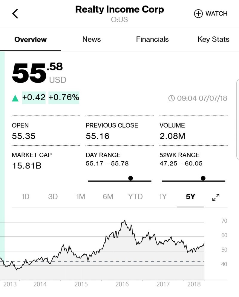 조정기가 오면 꼭 사야하는 미국주식 7가지 : 네이버 블로그