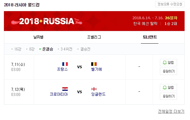드디어 정해진 2018 러시아 월드컵 4강 진출팀 및 일정은?