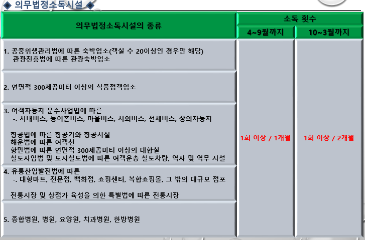  의무법정소독정보 안양의무법정소독 군포의무법정소독 의왕의무법정소독 천안의무법정소독 소독필증 소독필증발행하는곳 의무소독
