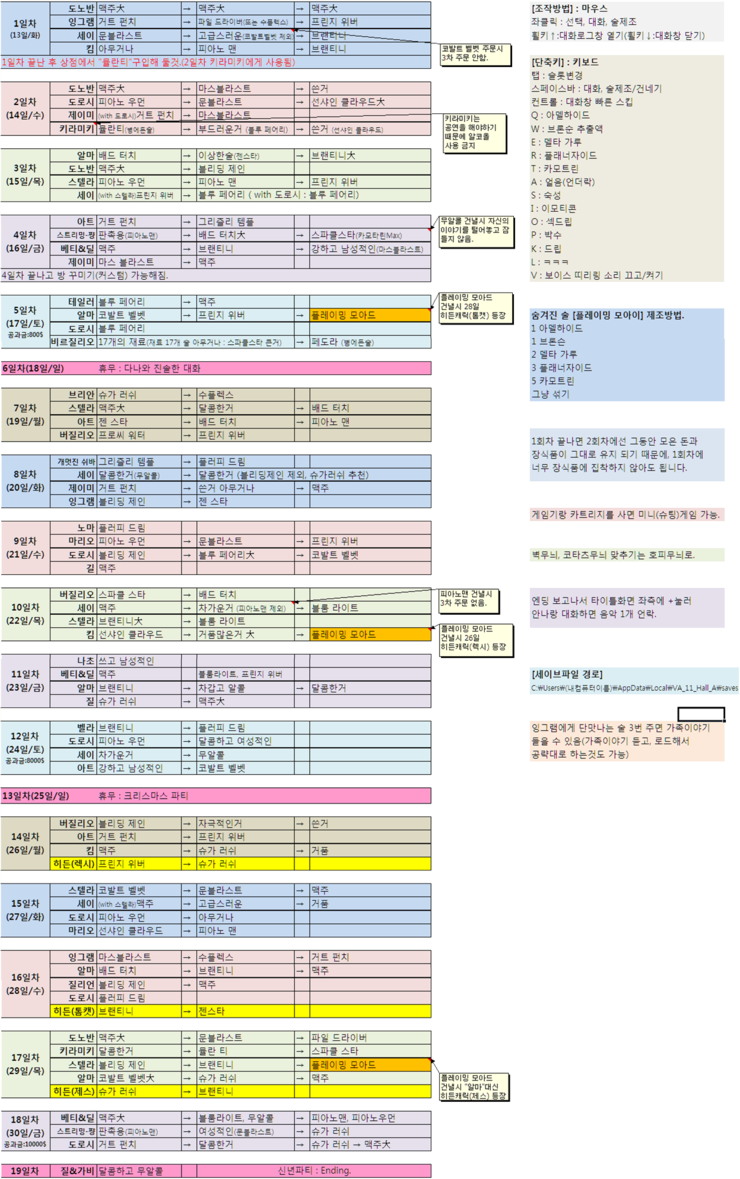 사이버펑크 바텐더 액션 발할라 Va 11 Hall A 공략 네이버 블로그