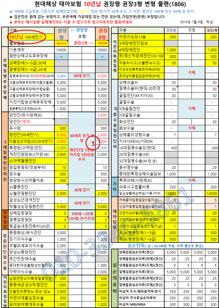 태아 보험 10년납을 권장합니다