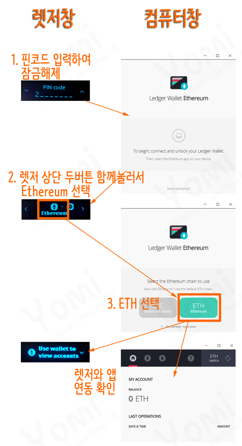 나노렛저] 5. Ledger Nano S로 이더리움 전송하는 방법 : 네이버 블로그