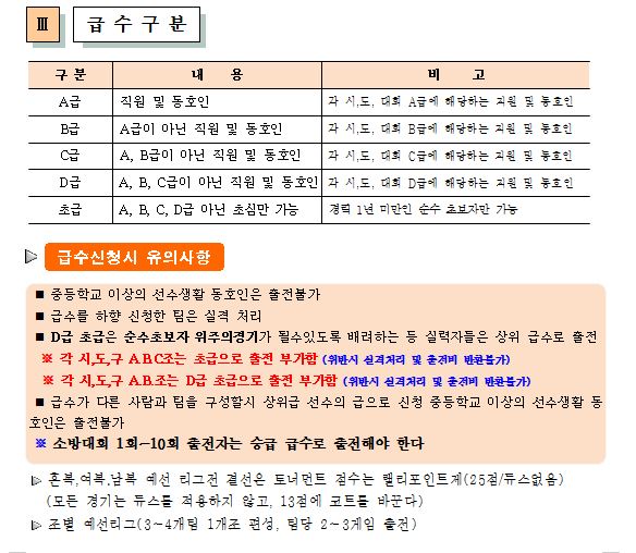  요강 공지 없이 멋대로 바꾸는 대회 / 서울소방 쏘텍스컵 119 배드민턴 대회