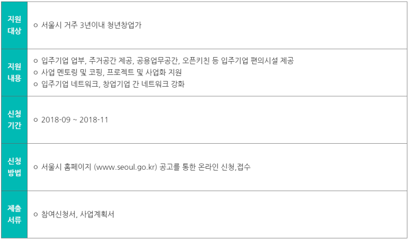 10조 청년창업자를 위한 정부지원제도 네이버 블로그