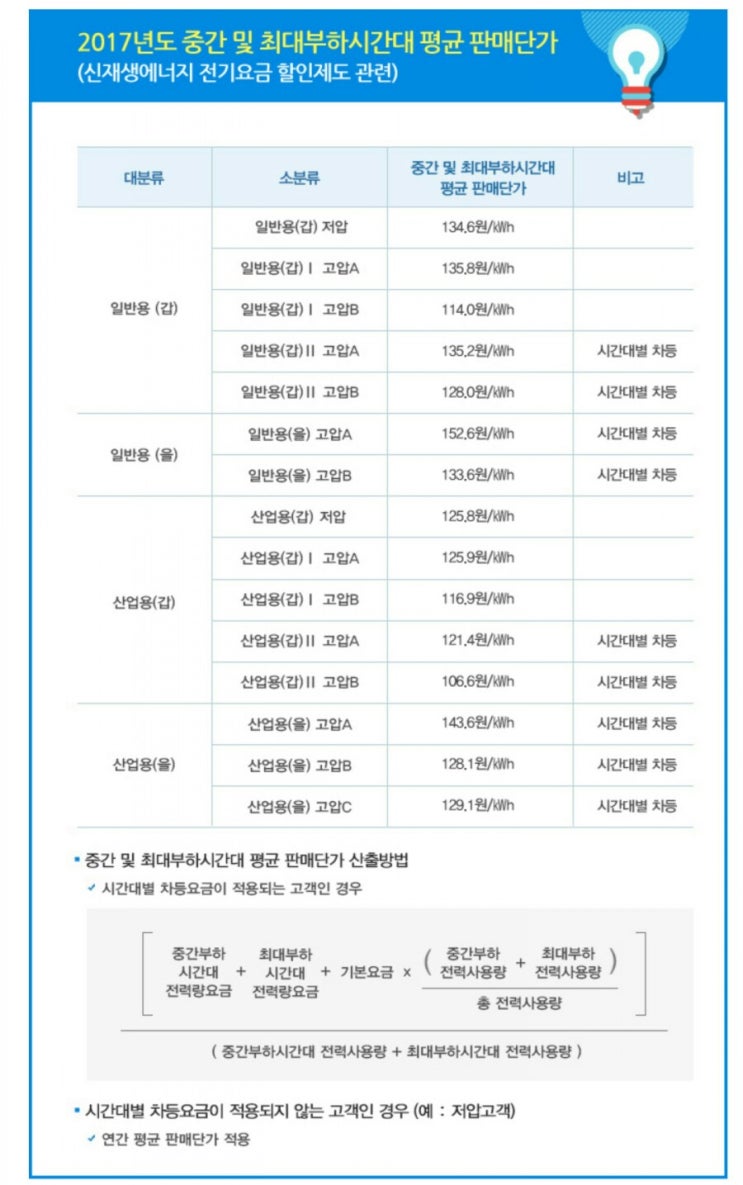  신재생에너지 전기요금 할인제도를 아시나요 ?