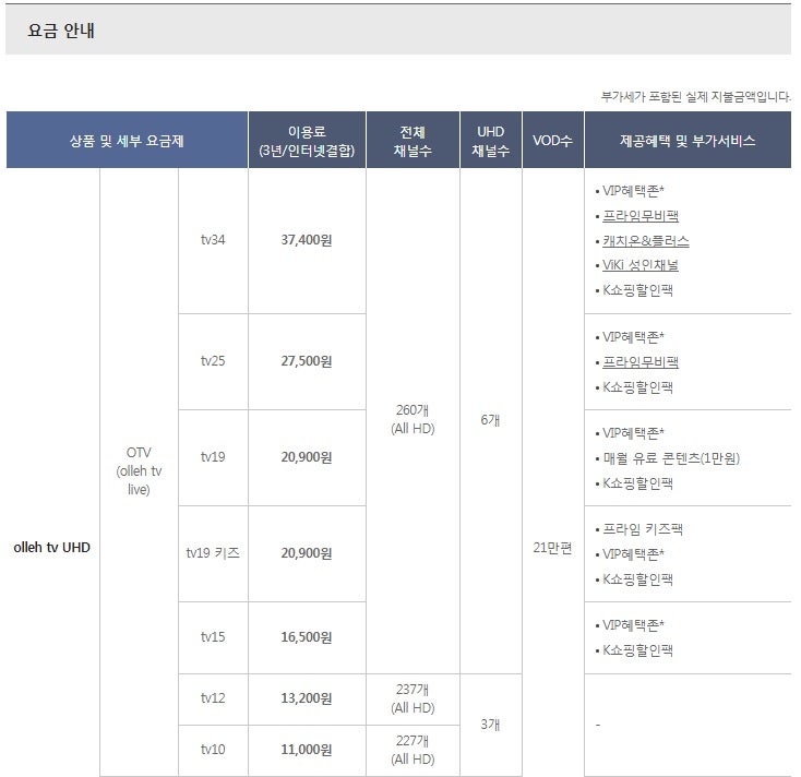Kt Tv Otv에 관하여 알아보자 기가인터넷 기가 지니 Vip 혜택존 2만 원 쿠폰 올레 Tv 네이버 블로그