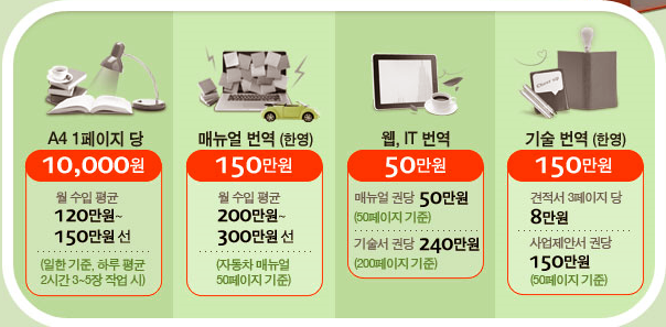 번역 아르바이트 (영/일) 모집 안내