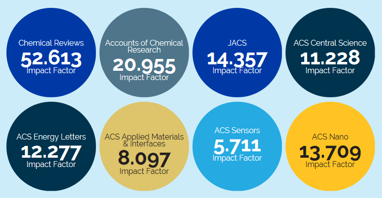 2017 ACS 저널의 Impact Factor 안내 - ACS : 네이버 블로그