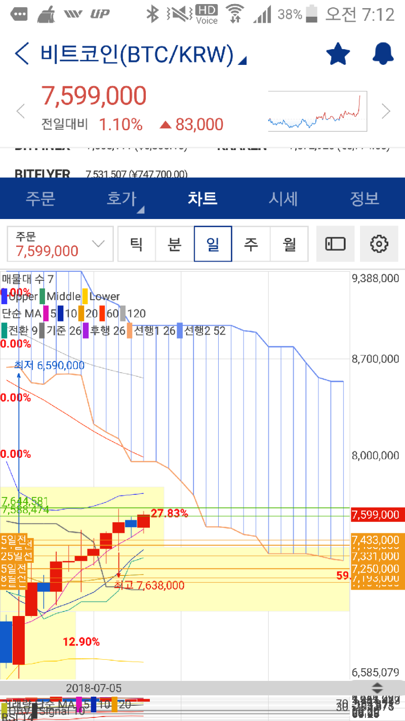 비트코인 시세전망 장시작전 : 네이버 블로그
