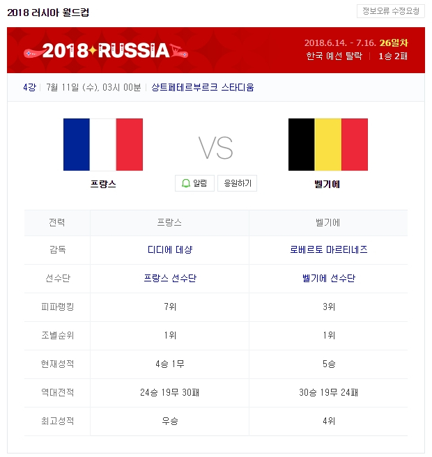  러시아 월드컵 프랑스 VS 벨기에 첫 번째로 결승에 진출할 팀은?