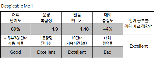  영어 공부하기 좋은 영화, 미드, 유튜브, 테드(TED)는 어떤 것일까요? (방탄소년단 엘런쇼가 1위입니다)