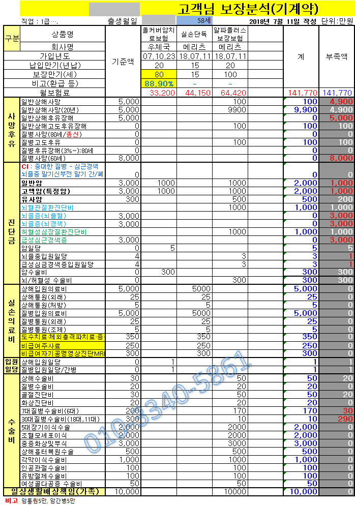 우체국 올커버암치료보험 - 옛날 암보험이 좋긴 좋다