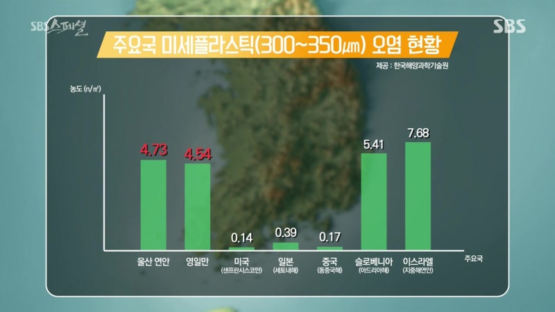 SBS스페셜 - 미세 플라스틱 편을 보고.. 180701 : 네이버 블로그