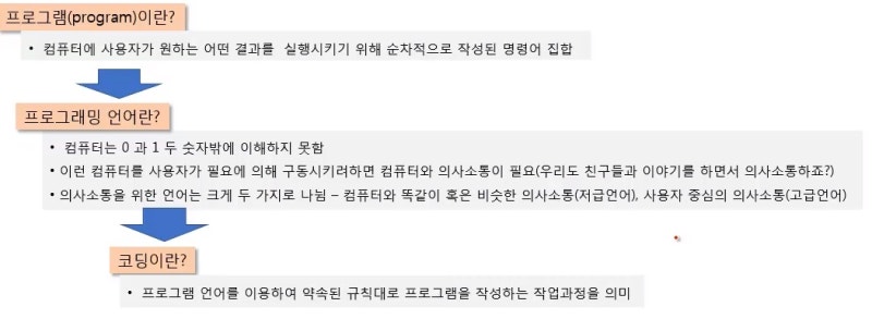 파이썬 인강 파이썬 초보자 특별강좌 기초 개념부터 배우기 동영상 강의 네이버 블로그