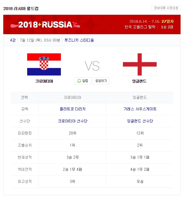 음바페 논란 & 러시아 월드컵 결승에 진출할 나머지 한 팀은?