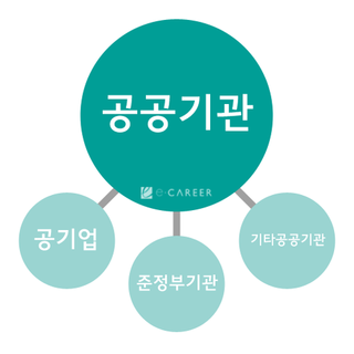 [대구 공기업 취업] 대구 소재 공기업 리스트!