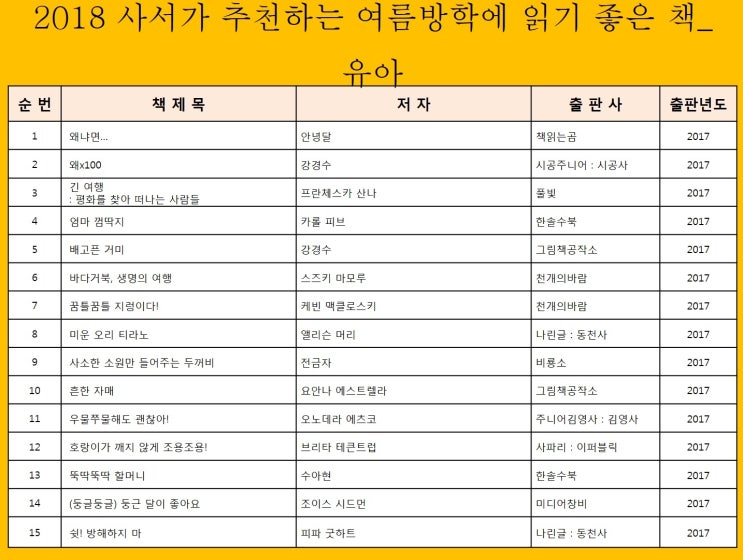  여름방학 때 어떤 책을 읽으면 좋을까?