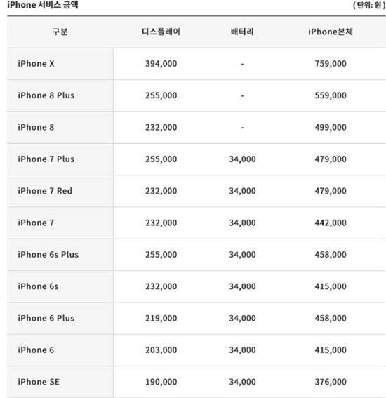아이폰 액정 배터리 리퍼 비용 고장 수리 비용 광주 애플 매장