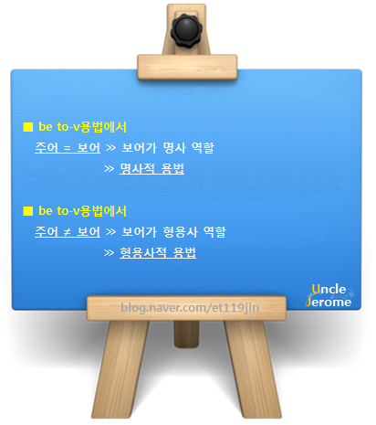 Be To V 용법은 명사적 형용사적 네이버 블로그 Be To V 용법은 명사적 형용사적 네이버 블로그