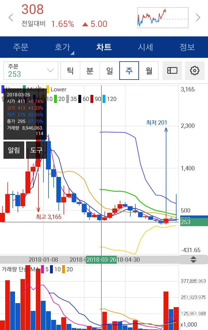 □ 7.13 가상화폐 동향(텐엑스,기프토,파워렛저) : 네이버 블로그