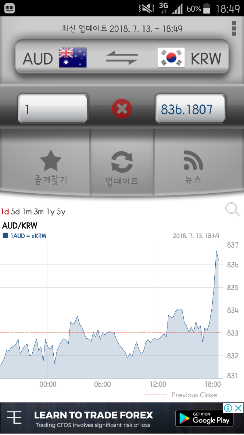 호주송금꿀팁.. 와이어바알리 x 환율계산기 = 현명한 송금 - How can we use WireBarley better : 네이버  블로그