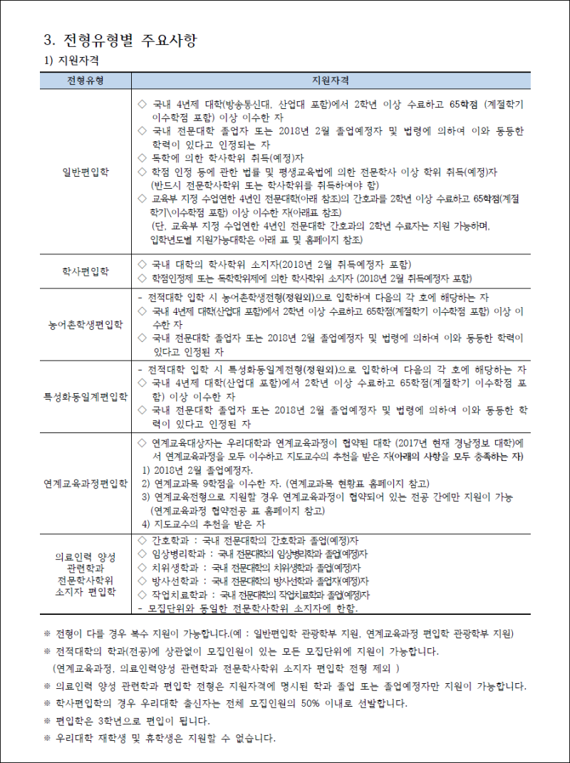 동서대 편입] 2019편입대비 동서대학교 편입 주요내용. : 네이버 블로그