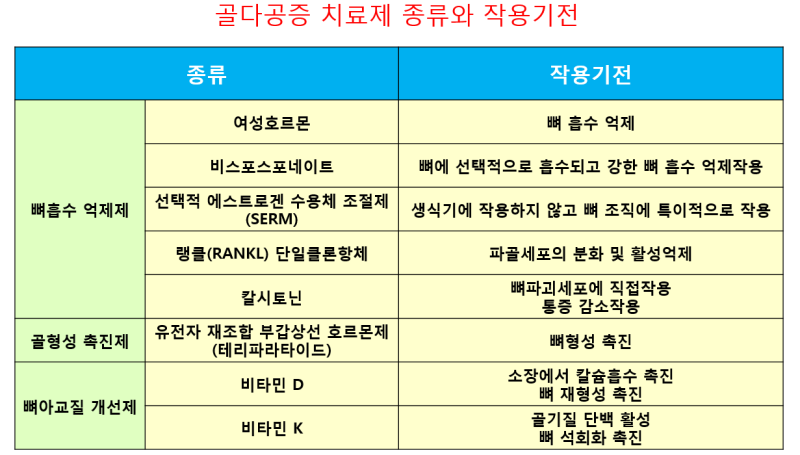 골다공증 주사 부작용 및 종류 4