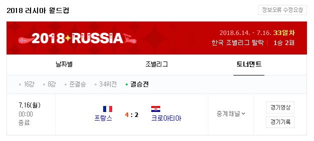  러시아 월드컵 프랑스 우승! 다사다난한 결승전 관중난입이 왠말..? 러시아 개망신