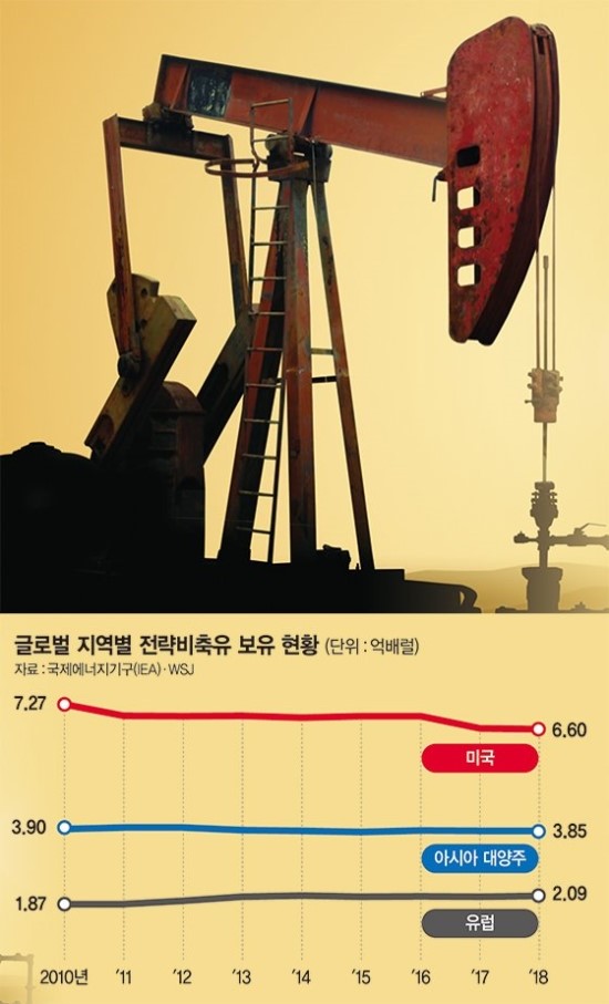 “美 전략비축유 풀 수도 있다”.. 트럼프 유가안정 강력 메시지