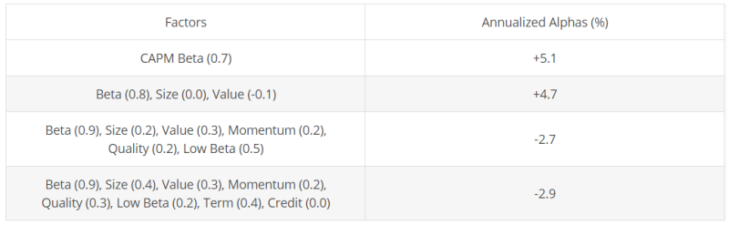 Low Volatility/Low Beta Anomaly에 대한 새로운 시각! : 네이버 블로그
