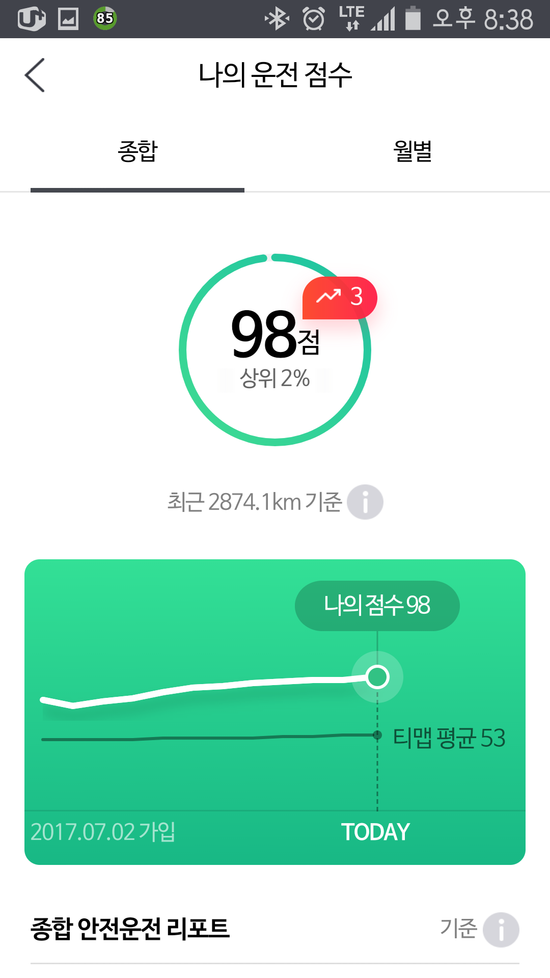  저의 T맵네비점수를 공개합니다!!!