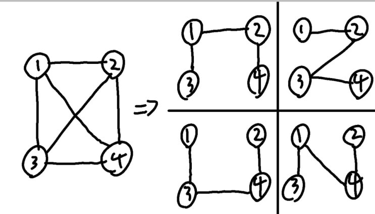  최소 신장 트리(최소 스패닝 트리, MST, Minimum Spanning Tree)