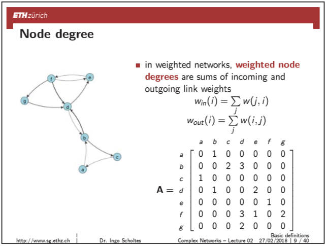 [Complex Networks] Node Degree (노드 자유도) 란? : 네이버 블로그
