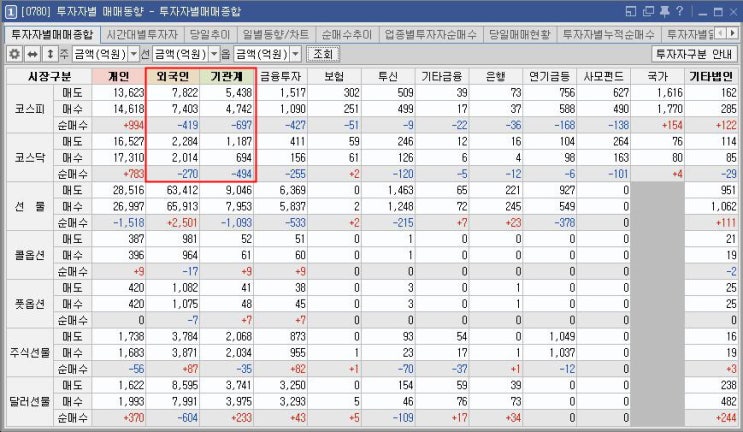  역사는 반복된다. 보물선의 전설... (제일제강, 광림 매매일지)