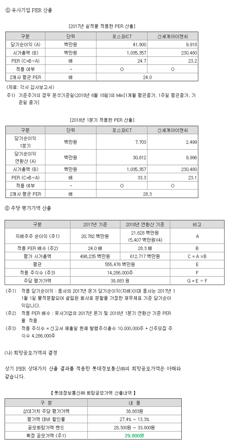 롯데정보통신 (114910) 공모 상장기업 청약 분석 / 롯데그룹 SI(시스템 통합), SM(전산운영) 등 IT 서비스 전문기업 :  네이버 블로그
