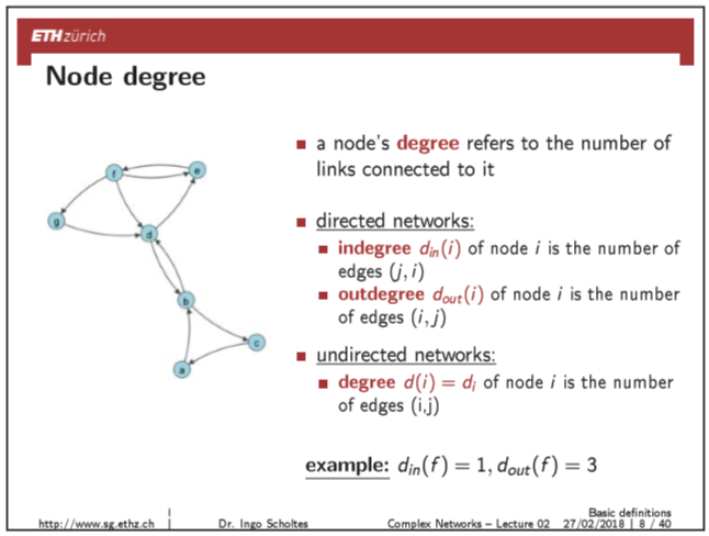 [Complex Networks] Node Degree (노드 자유도) 란? : 네이버 블로그