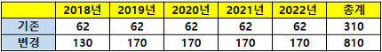 [똑똑보험] 없어선 안된다는 '계리사', 왜 항상 부족할까