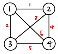  크루스칼 알고리즘(Kruskal, 최소 신장 트리, MST)
