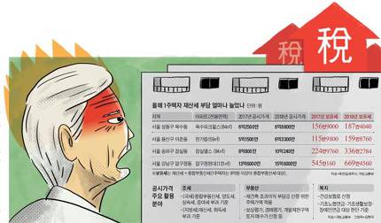 은퇴한 연금 생활자, 껑충 뛴 재산세 고지서에 화들짝 은퇴한 연금 생활자, 껑충 뛴 재산세 고지서에 화들짝