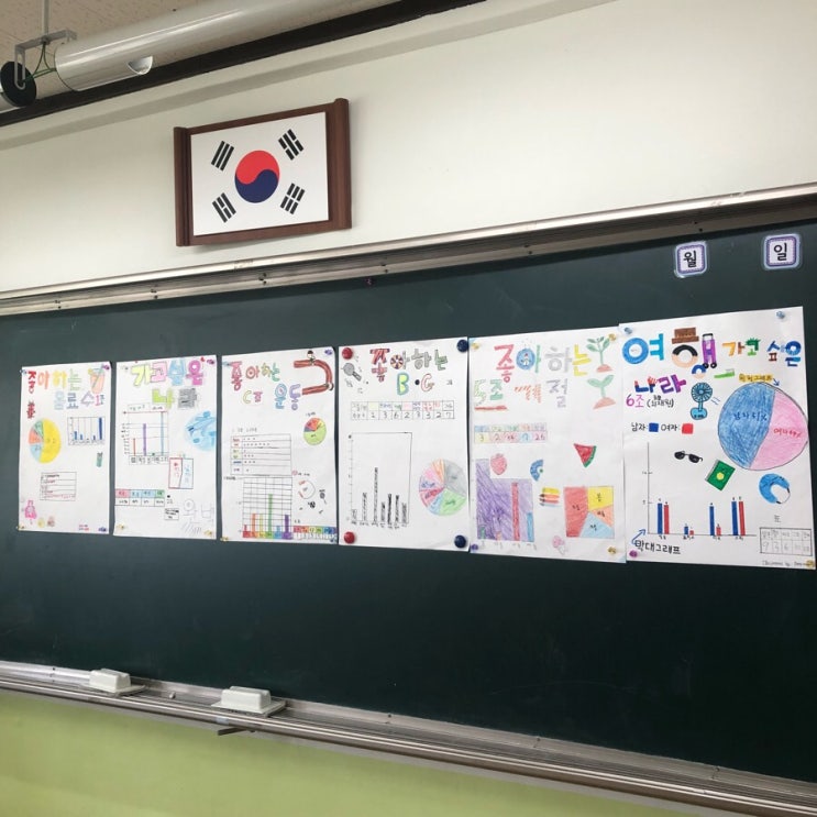 통계 재능기부[부산_STArT]월봉초등학교