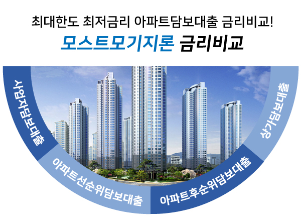  7월 아파트담보대출 및 전체 총정리