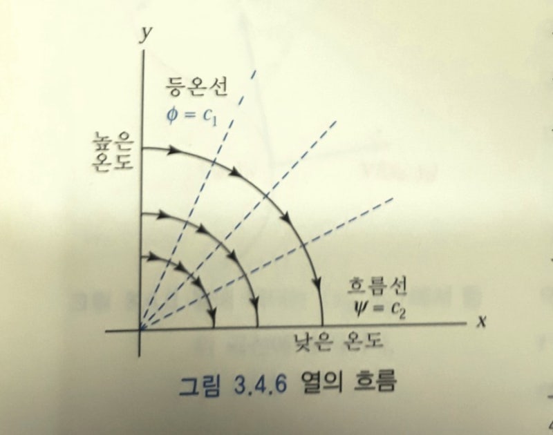 허수 복소수 과학과 물리에서 어떻게 사용되나 : 네이버 블로그