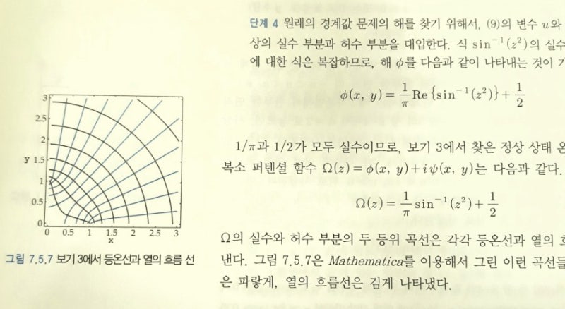 허수 복소수 과학과 물리에서 어떻게 사용되나 : 네이버 블로그