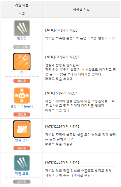 포켓몬 퀘스트 파이리 얻는방법(진화 공략 레시피) : 네이버 블로그
