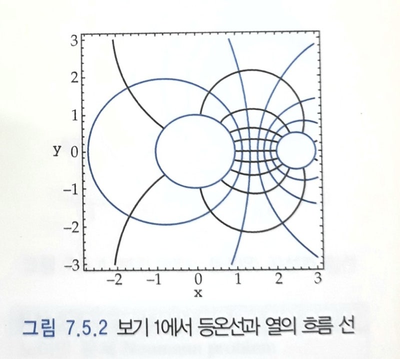 허수 복소수 과학과 물리에서 어떻게 사용되나 : 네이버 블로그