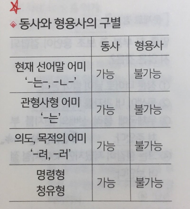 공무원 국어 기본서 중요/헷갈리는 것 정리 * 용언(동사, 형용사, 본용언 보조용언 : 네이버 블로그