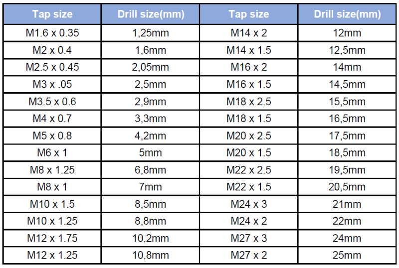M16 tap sale drill size