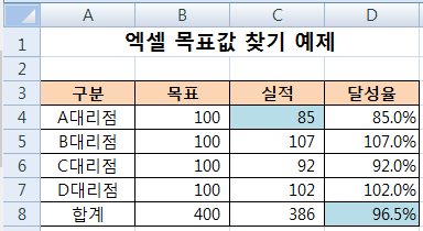  엑셀 목표값 찾기, 엑셀 가상분석 목표값 찾기