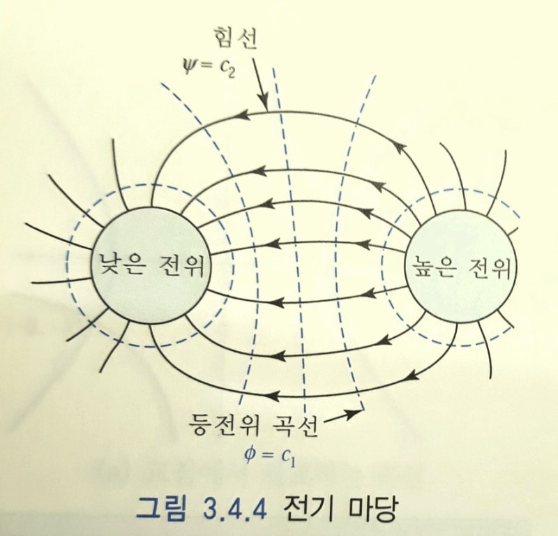 허수 복소수 과학과 물리에서 어떻게 사용되나 : 네이버 블로그