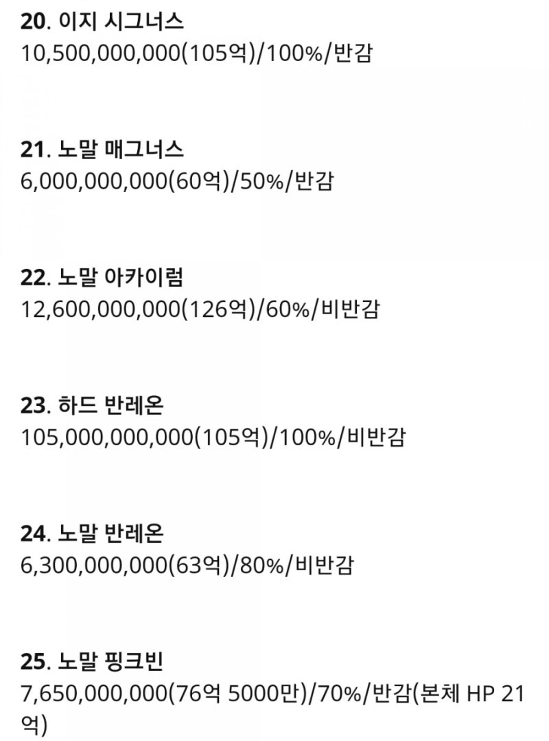 섹새우 메이플스토리 보스순위 보스스공컷 보스난이도 메이플스토리 신궁 네이버 블로그